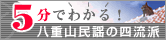 八重山民謡の四流派